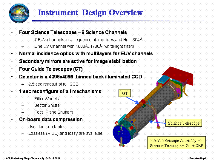 AIA Instrument