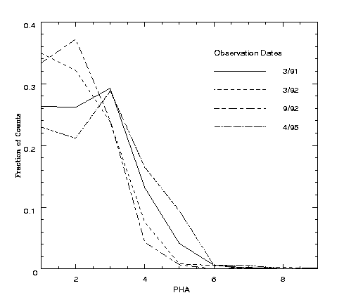 \includegraphics[width=\textwidth]{vega_pha.ps}