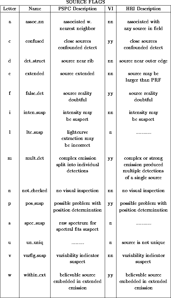 tabular32