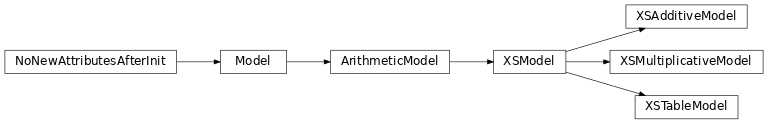 Inheritance diagram of XSModel, XSAdditiveModel, XSMultiplicativeModel, XSTableModel
