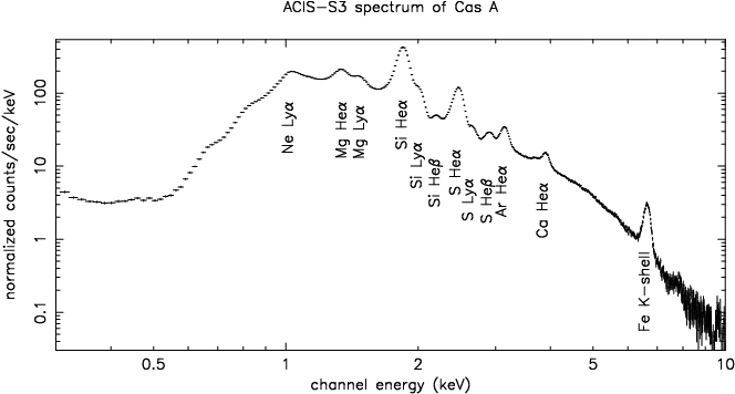 sample spectrum Cas A