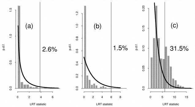 Fig 1 from Protassov et al. (2002)