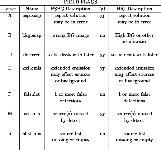 tabular26