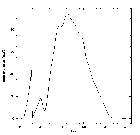 \includegraphics[width=\textwidth]{area.ps}