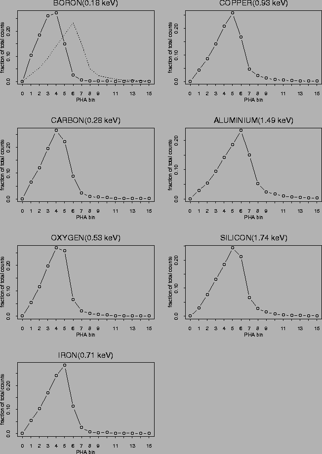 \includegraphics[width=\textwidth,totalheight=0.9\textheight,keepaspectratio]{cal_spectra.ps}