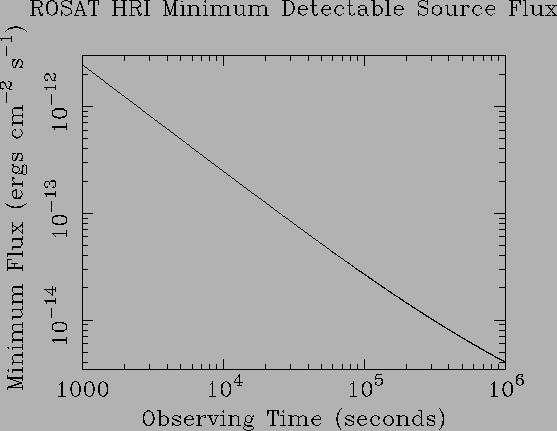 \includegraphics[angle=270,scale=0.5]{ros1.ps}