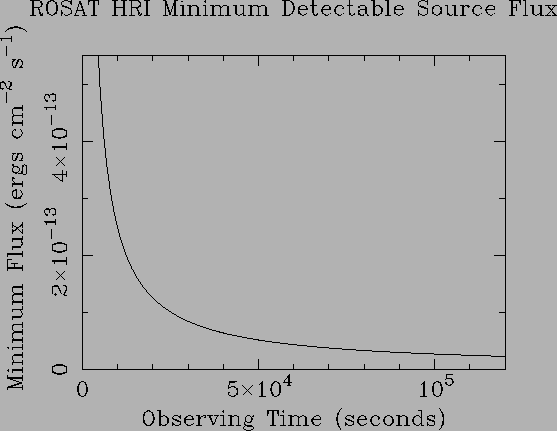 \includegraphics[angle=270,scale=0.5]{ros3.ps}