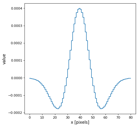 ../_images/astropy-convolution-MexicanHat1DKernel-1.png