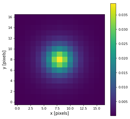 ../_images/astropy-convolution-Moffat2DKernel-1.png