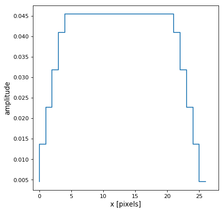 ../_images/astropy-convolution-Trapezoid1DKernel-1.png