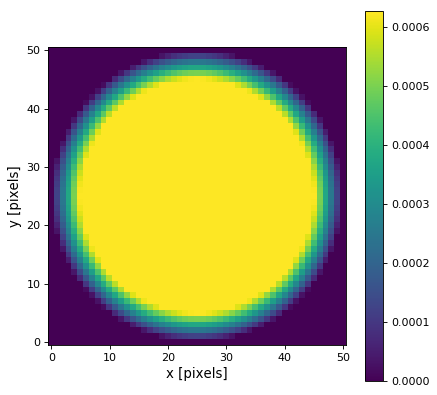 ../_images/astropy-convolution-TrapezoidDisk2DKernel-1.png