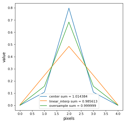 ../_images/astropy-convolution-discretize_model-1.png