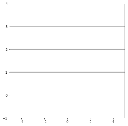 ../_images/astropy-modeling-functional_models-Const1D-1.png