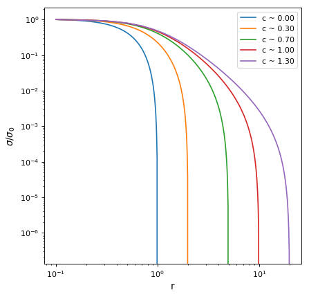 ../_images/astropy-modeling-functional_models-KingProjectedAnalytic1D-1.png