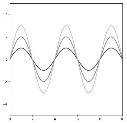 ../_images/astropy-modeling-functional_models-Sine1D-1.png