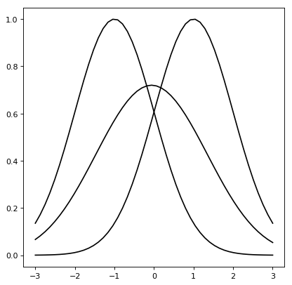 ../_images/basic-compound-models-2.png