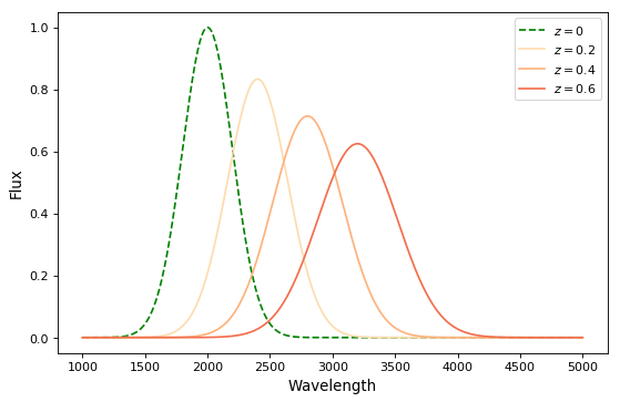 ../_images/compound-models-2.png