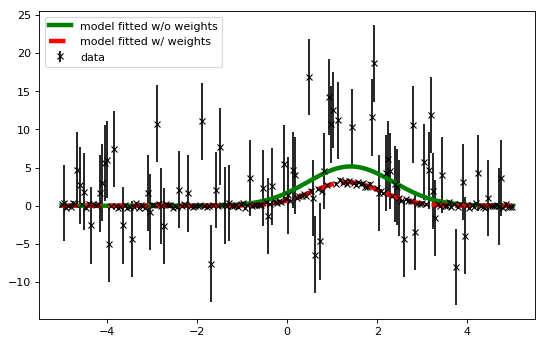 ../_images/example-fitting-uncertainties-1.png