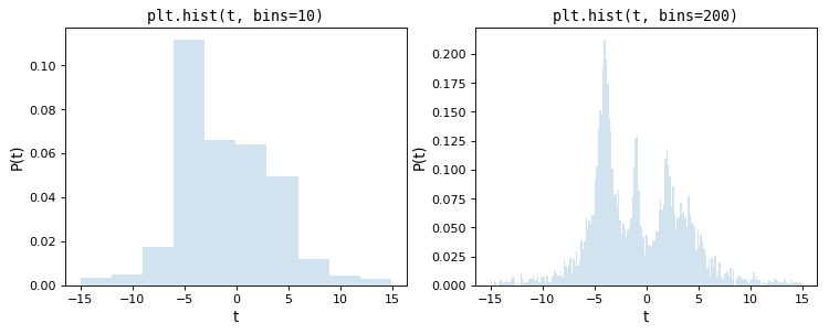 ../_images/histogram-1.png