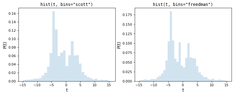 ../_images/histogram-2.png