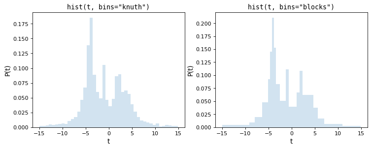 ../_images/histogram-3.png