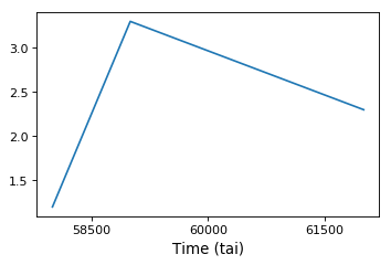../_images/matplotlib_integration-5.png