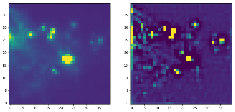 ../_images/non_normalized_kernels-1.png
