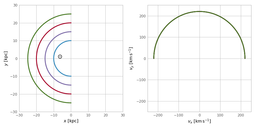 ../../../_images/sphx_glr_plot_galactocentric-frame_001.png
