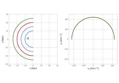 ../../_images/sphx_glr_plot_galactocentric-frame_thumb.png