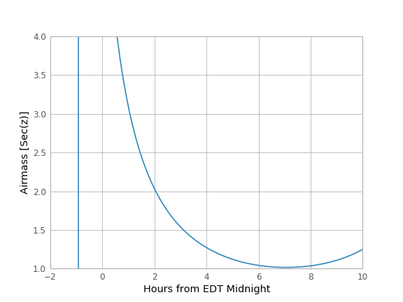 ../../../_images/sphx_glr_plot_obs-planning_001.png