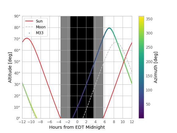 ../../../_images/sphx_glr_plot_obs-planning_002.png