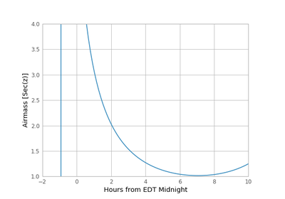 ../../_images/sphx_glr_plot_obs-planning_thumb.png