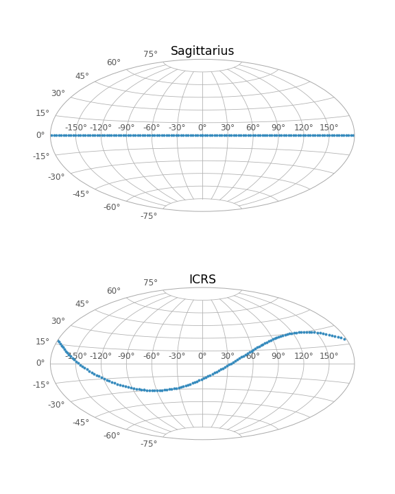 ../../../_images/sphx_glr_plot_sgr-coordinate-frame_001.png