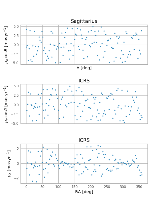 ../../../_images/sphx_glr_plot_sgr-coordinate-frame_002.png