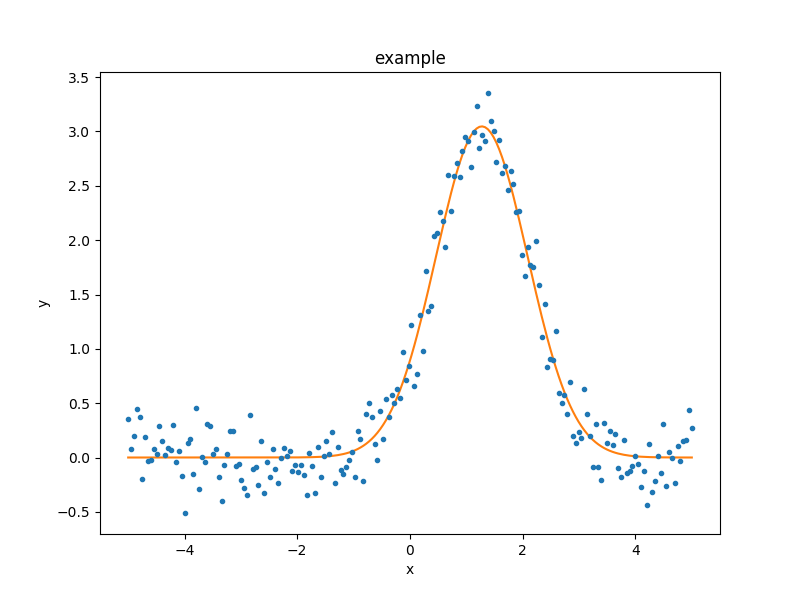 _images/data1d_fitplot.png