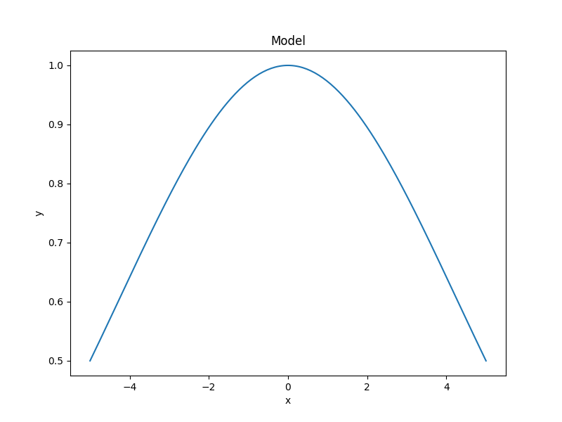 _images/data1d_modelplot.png