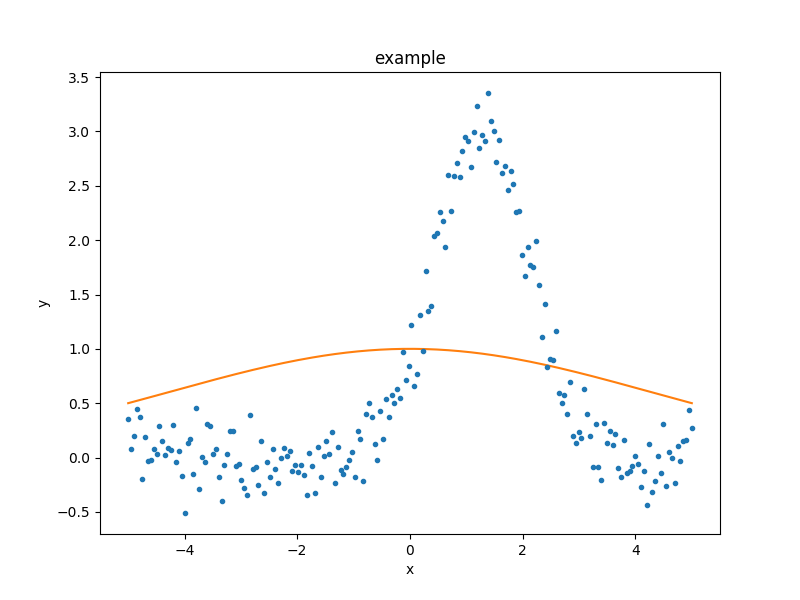 _images/data1d_overplot.png