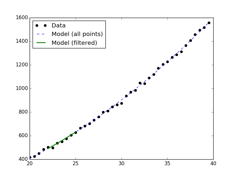 ../_images/data_eval_model.png