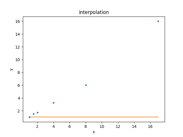 ../_images/data_model_initial.png