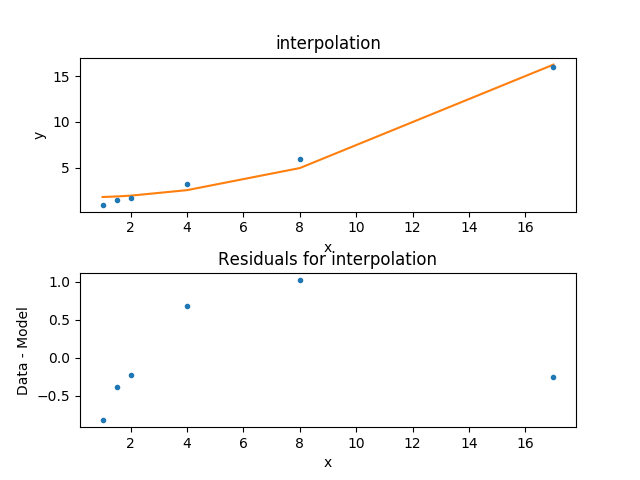 ../_images/data_model_resid.png