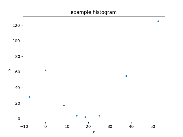 ../_images/dataplot_histogram.png