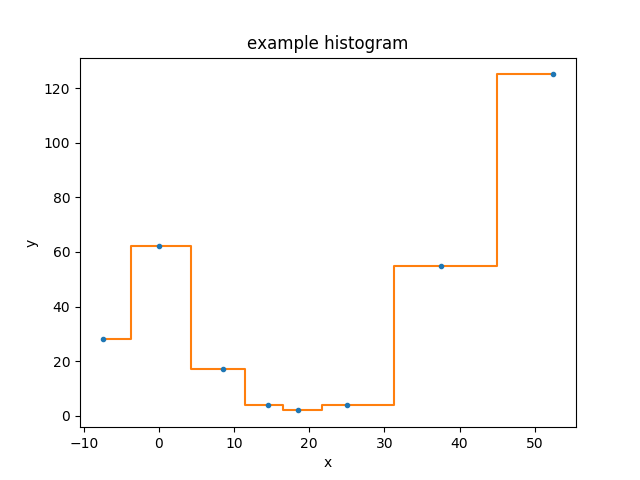 ../_images/dataplot_histogram_overplot.png