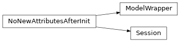 Inheritance diagram of ModelWrapper, Session