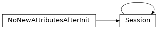 Inheritance diagram of Session