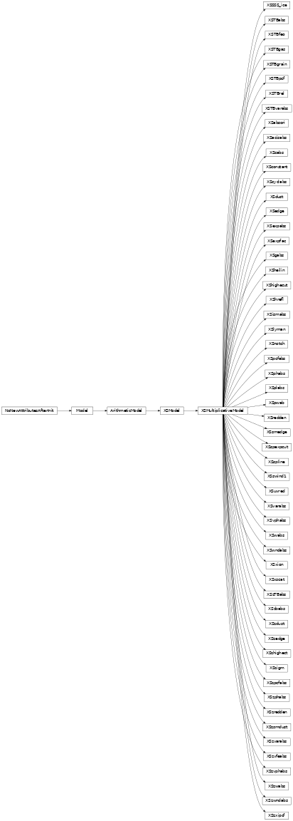 Inheritance diagram of XSSSS_ice, XSTBabs, XSTBfeo, XSTBgas, XSTBgrain, XSTBpcf, XSTBrel, XSTBvarabs, XSabsori, XSacisabs, XScabs, XSconstant, XScyclabs, XSdust, XSedge, XSexpabs, XSexpfac, XSgabs, XSheilin, XShighecut, XShrefl, XSismabs, XSlyman, XSnotch, XSpcfabs, XSphabs, XSplabs, XSpwab, XSredden, XSsmedge, XSspexpcut, XSspline, XSswind1, XSuvred, XSvarabs, XSvphabs, XSwabs, XSwndabs, XSxion, XSxscat, XSzTBabs, XSzbabs, XSzdust, XSzedge, XSzhighect, XSzigm, XSzpcfabs, XSzphabs, XSzredden, XSzsmdust, XSzvarabs, XSzvfeabs, XSzvphabs, XSzwabs, XSzwndabs, XSzxipcf