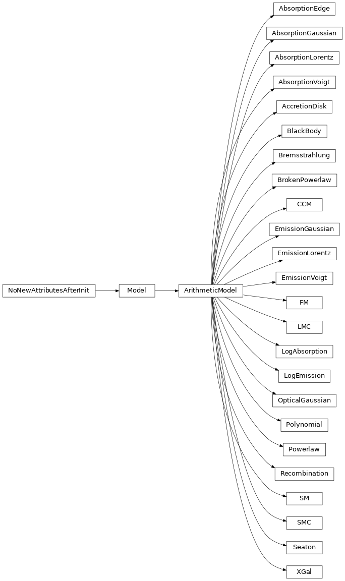 Inheritance diagram of AbsorptionEdge, AbsorptionGaussian, AbsorptionLorentz, AbsorptionVoigt, AccretionDisk, BlackBody, Bremsstrahlung, BrokenPowerlaw, CCM, EmissionGaussian, EmissionLorentz, EmissionVoigt, FM, LMC, LogAbsorption, LogEmission, OpticalGaussian, Polynomial, Powerlaw, Recombination, SM, SMC, Seaton, XGal