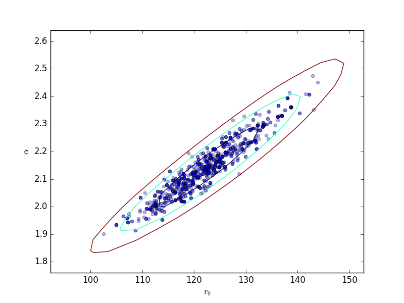 ../_images/mcmc_scatter_r0_alpha_compare.png