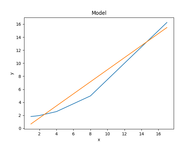 ../_images/model_comparison.png