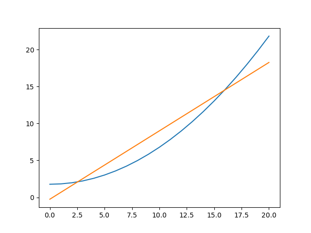 ../_images/model_comparison_manual.png