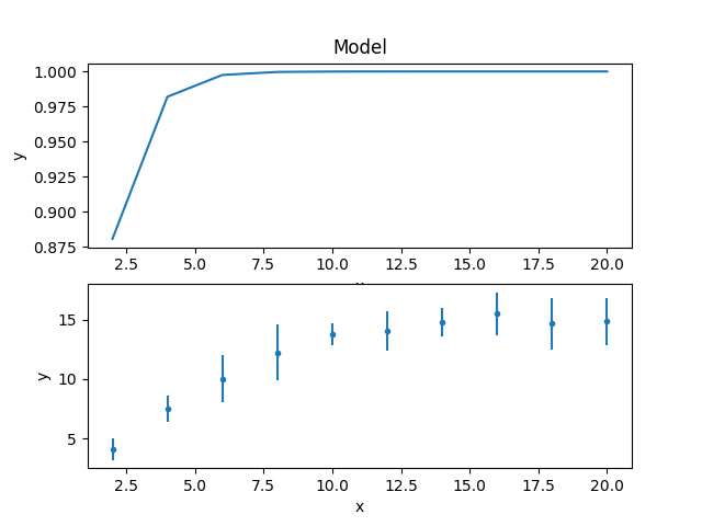 ../_images/model_data_before_fit.png